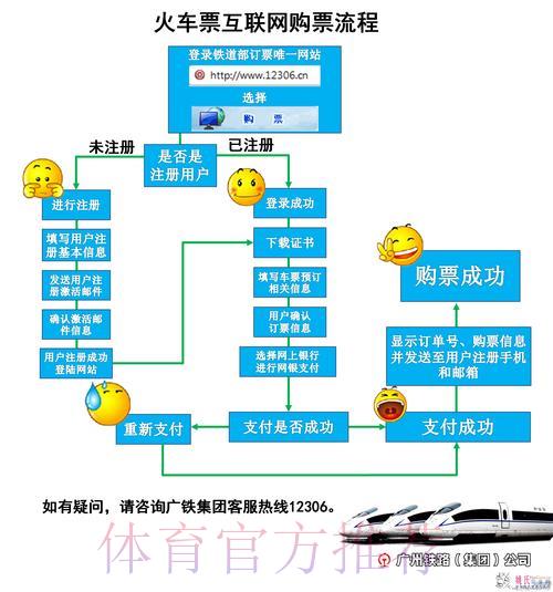 世界杯竞猜平台:手机购票操作全流程指南 世界杯竞猜平台:手机购票操作全流程指南
